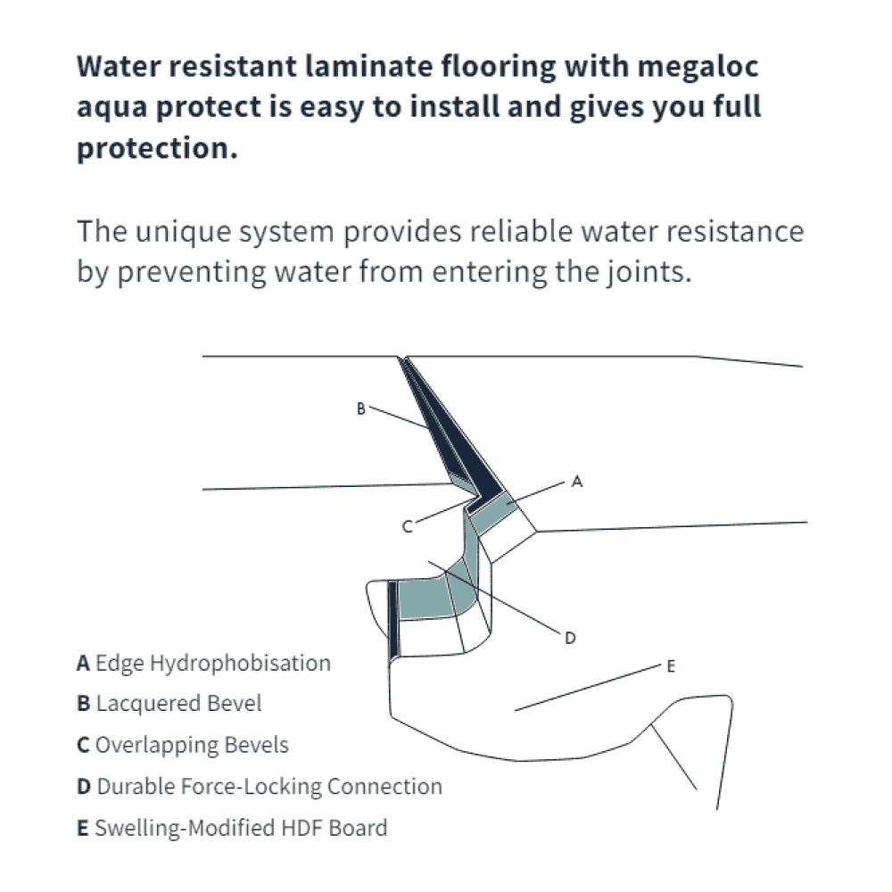 White Marble - Aqua Pro 8.5mm High Gloss Laminate Flooring (122130)