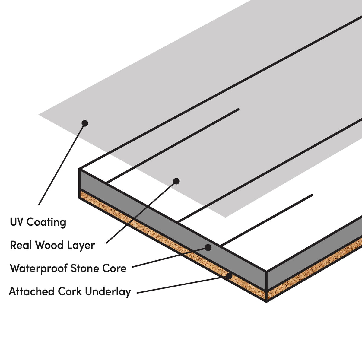 Cork Oak - HydroShield Waterproof Engineered Real Wood Flooring