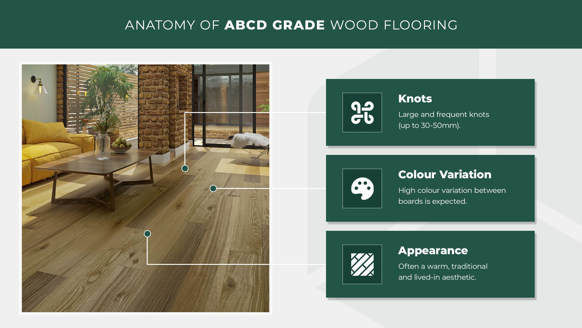Wood flooring with ABCD grade description on a green background