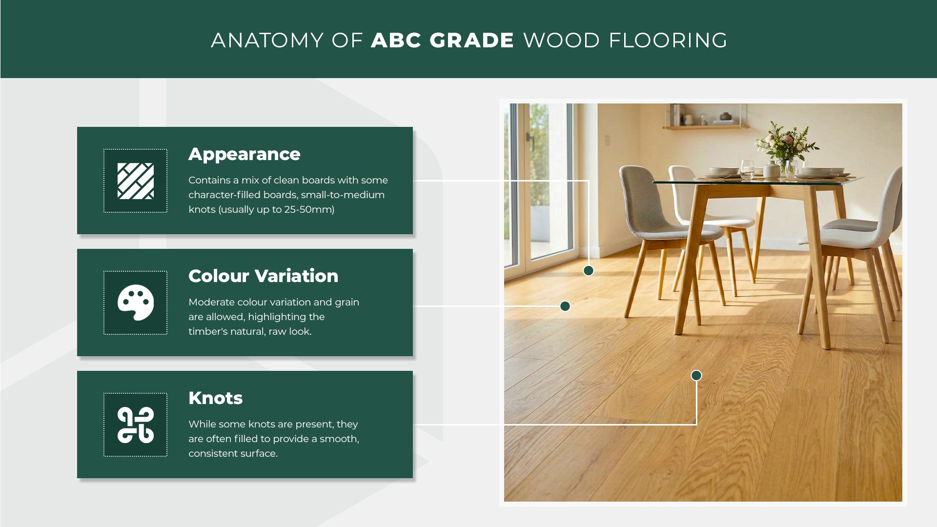 Infographic showing the anatomy of ABC Grade Wood Flooring