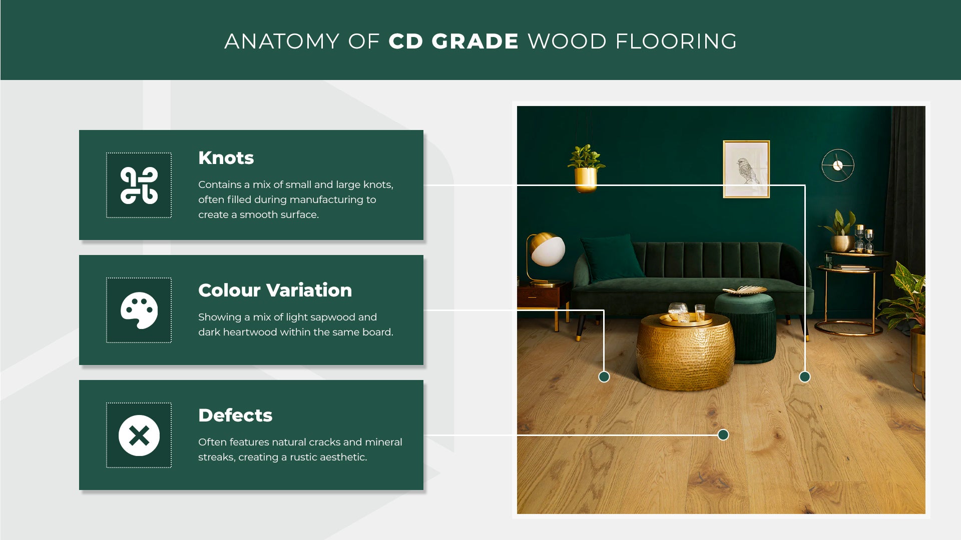 Diagram of CD grade wood flooring with text and a living room scene.